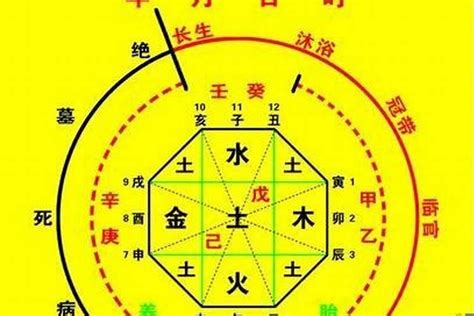 神煞分析|八字中神煞的作用与意义 – 八字神煞的含义